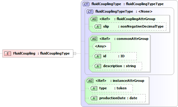 \includegraphics[width=0.6\textwidth ]{png/liquid/FluidCoupling}