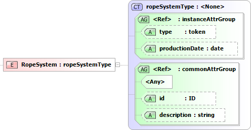 \includegraphics[width=0.6\textwidth ]{png/liquid/RopeSystem}